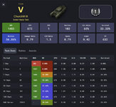 Day-13-tank-stats.jpg